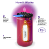 Thermacell Patio Shield Mosquito Repeller Magenta