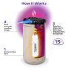 Thermacell Patio Shield Mosquito Repeller Linen